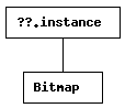 Class Hierarchy for 
  Bitmap