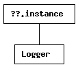 Class Hierarchy for 
  Logger