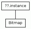 Class Hierarchy for Bitmap