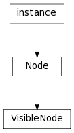Inheritance diagram of Node, VisibleNode