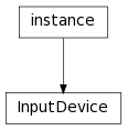 Inheritance diagram of InputDevice