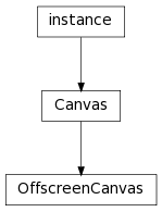 Inheritance diagram of OffscreenCanvas