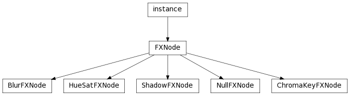 Inheritance diagram of BlurFXNode, ChromaKeyFXNode, HueSatFXNode, NullFXNode, ShadowFXNode