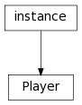 Inheritance diagram of Player